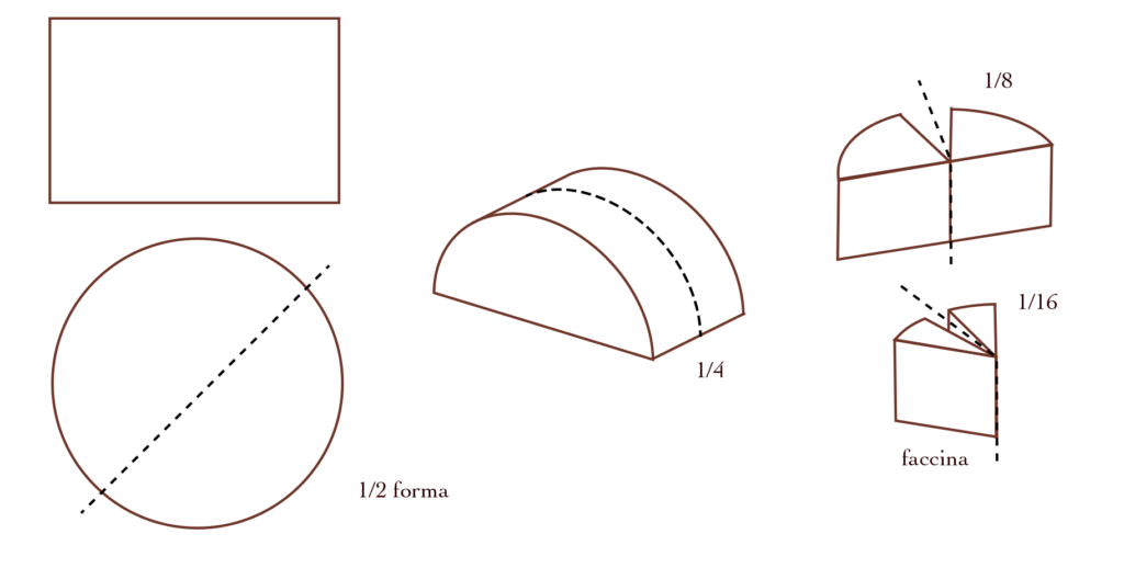 Taglio Grana Padano